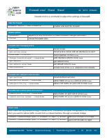 Linux Firewall Cheat Sheet @library_Sec .pdf